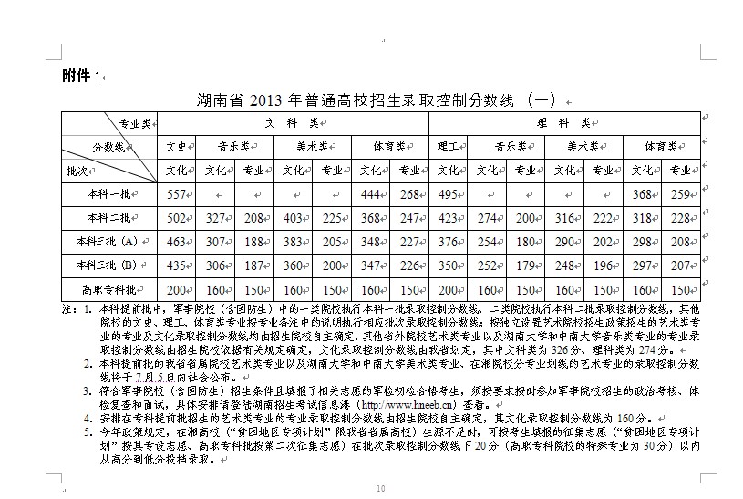 湖南省2013年普通高校招生录取控制分数线