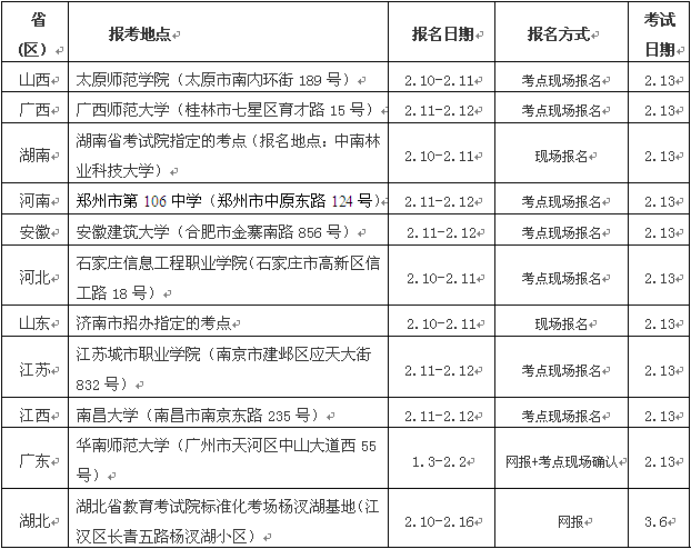 武汉理工大学2014年艺术类专业招生简章