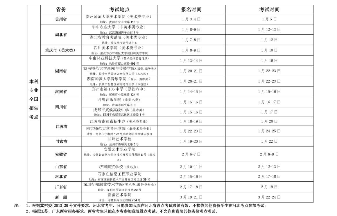 新疆艺术学院2014年本科招生简章