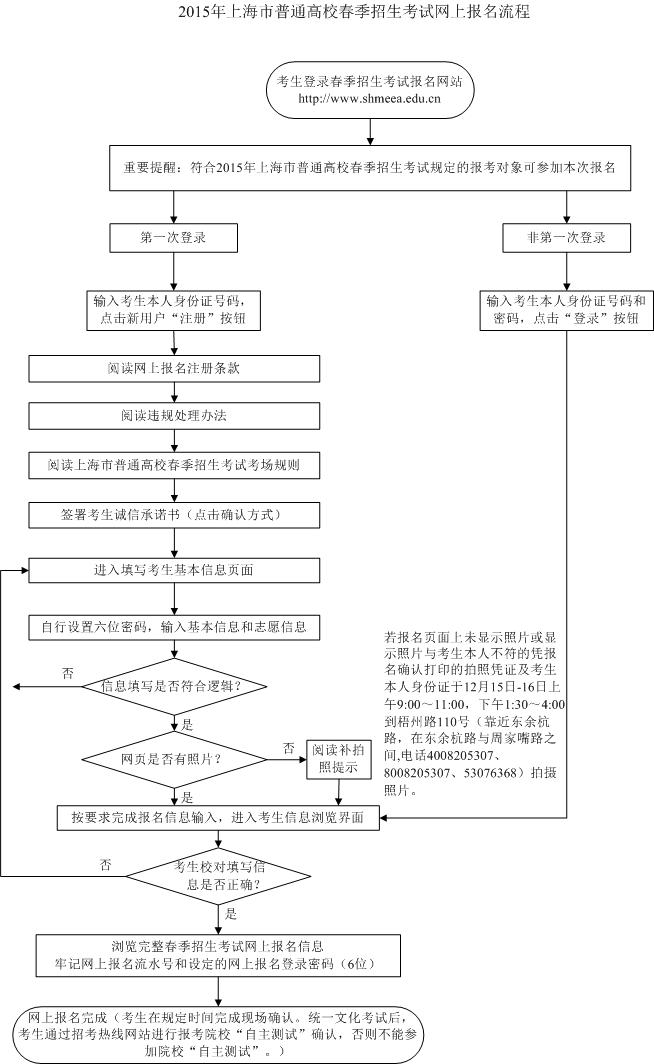 2015上海高考网上报名流程图