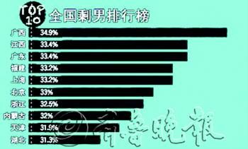 {飺ȫʣŮ582f TʿόWvռ48%