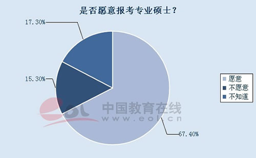 ^딵ͶƱ߲ų󿼌ITʿH15.3%_ʾ󿼌ITʿ