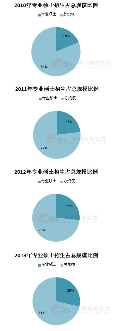 2010ꌣITʿռTʿо19%2011ռҎģ23%2012ռ27%2013ѽ_Ҏģ29%