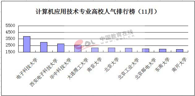 计算机考研难度排行榜