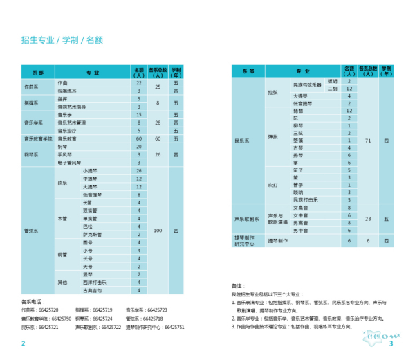 中央音乐学院2014年本科招生简章,中央音乐学院,艺术生,特长生,招生简章