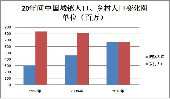 人口流动英语_人员流动率英语怎么说