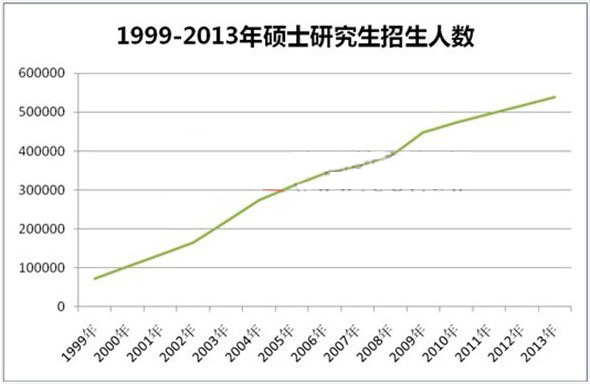 2013ҹ˶ʿоƻѴﵽ53.9ˣ20122ˣΪ4.2%