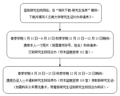 研究生证补办流程