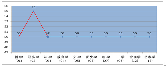 ѧ2013˶ʿθԻ