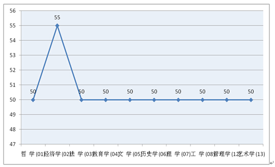 ѧ2014˶ʿθԻ