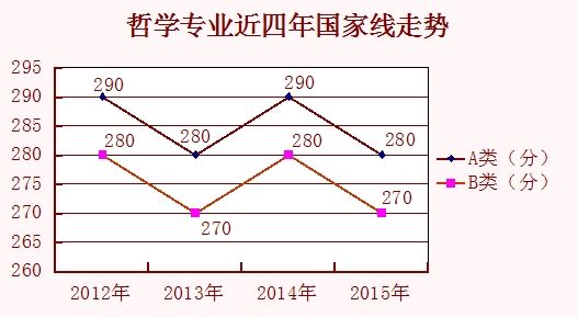 2012-2015йƷѧ