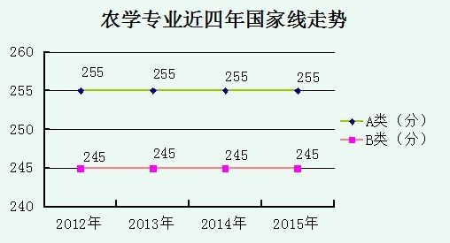 广东高职学生初度就业率高于本科生研究生