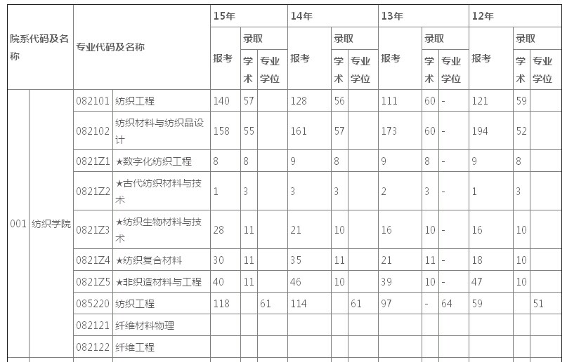 2012ꡪ2015|AW(xu)(bo)ȡr