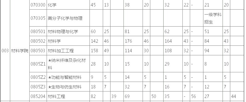 2012ꡪ2015|AW(xu)(bo)ȡr