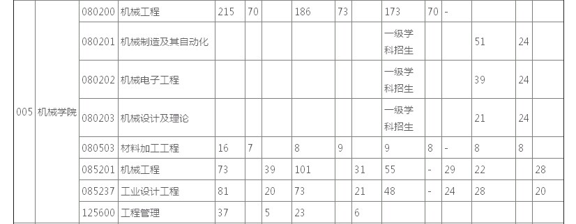 2012ꡪ2015|AW(xu)(bo)ȡr