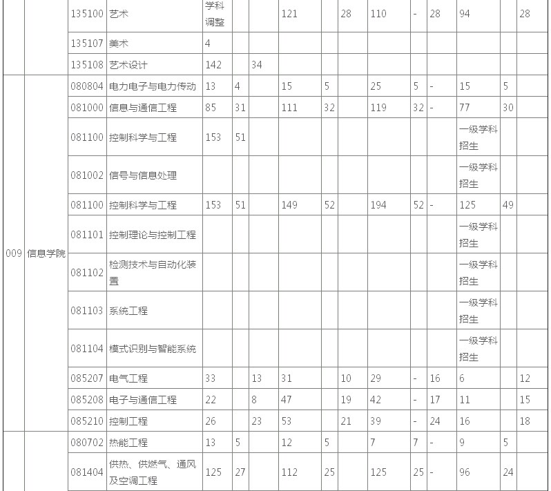 2012ꡪ2015|AW(xu)(bo)ȡr