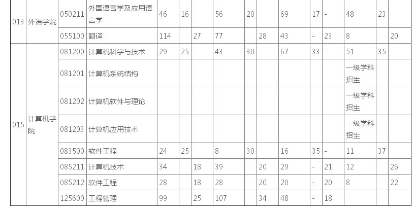 2012ꡪ2015|AW(xu)(bo)ȡr