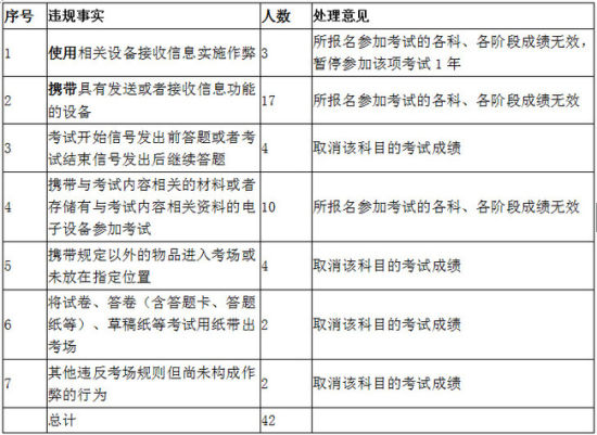 荆州大学生报名考研培训 交费后办公地点人去楼空