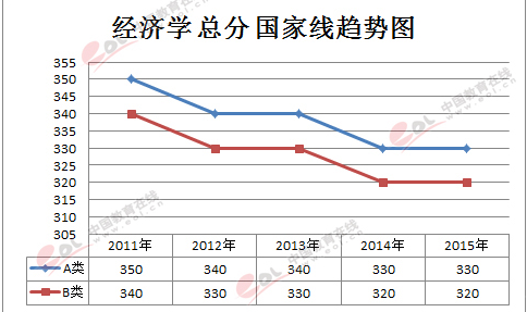 经济学方向_政治经济学新方向(3)