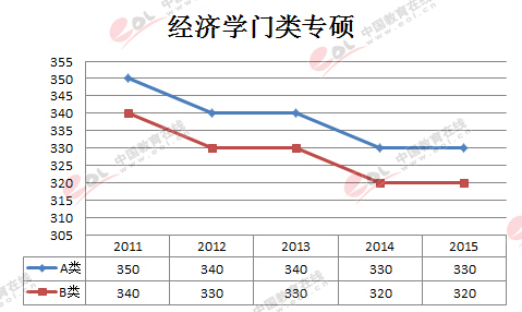 统计学考研方向