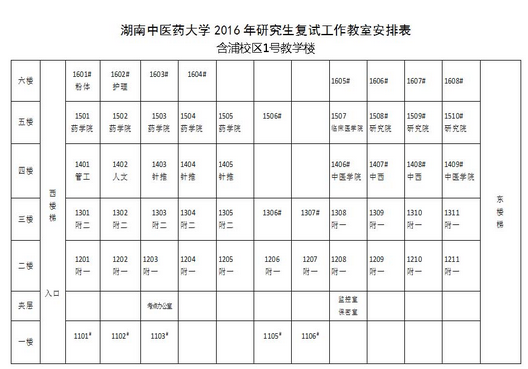 2016年湖南中医药大学各二级招生单位复试工