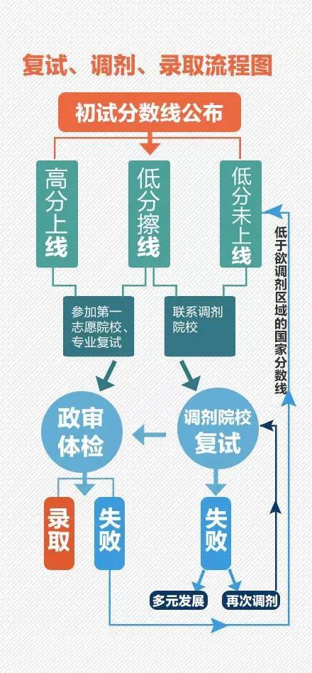 考研复试一般能过吗