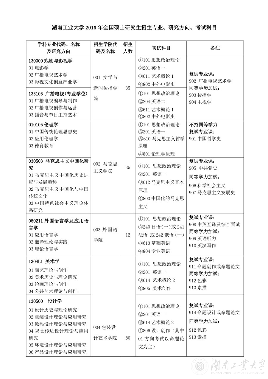 2018年湖南工业大学硕士研究生招生专业目录
