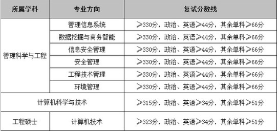 2019中南财经政法大学研究生（含2016-2019历年复试）