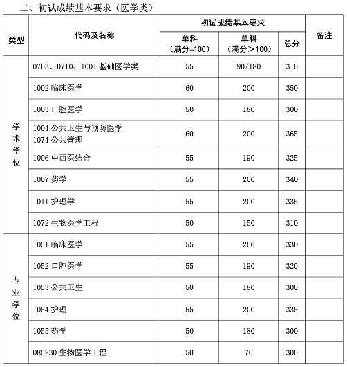 (f)W(xu)2019꿼з?jn)?sh)