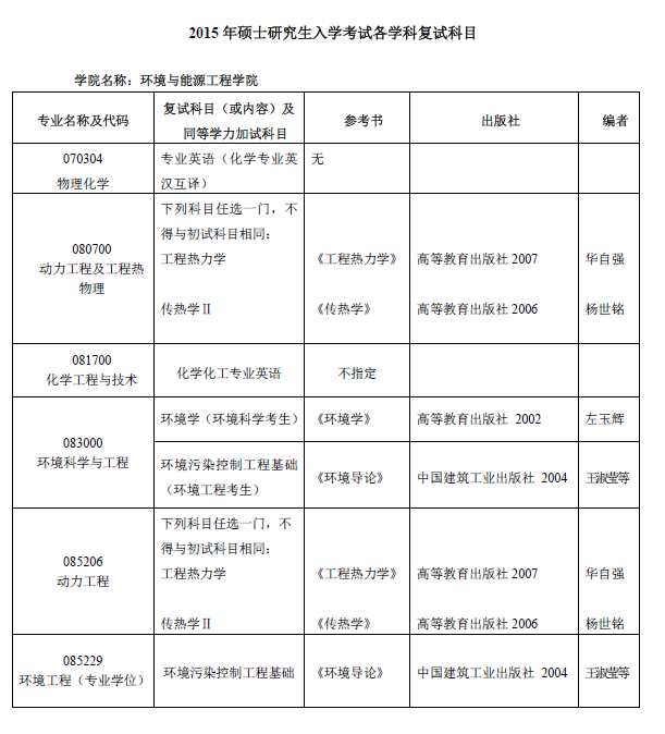 人力资源管理研究生院校排名_人力资源管理研究生大学排行榜_人力资源管理学院排名