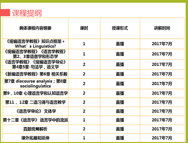 2018考研名校定向小班專業課-西南大學418英語語言學考點精講