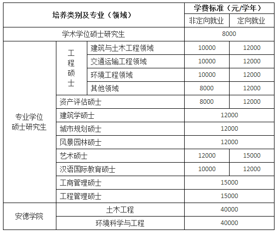 中国传媒大学南广学院演艺学院_大学和学院的区别_重庆邮电大学移通学院中德学院